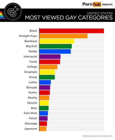 just the gay porn|Categories